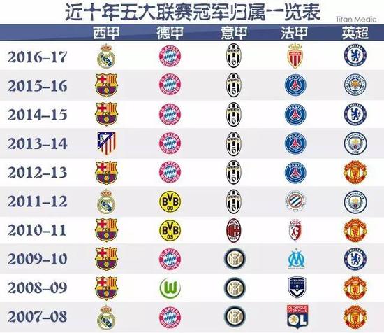 中演习在国